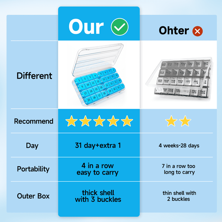 Apenu Monthly Pill Organizer, 32 Compartments, 30-Day photo 2