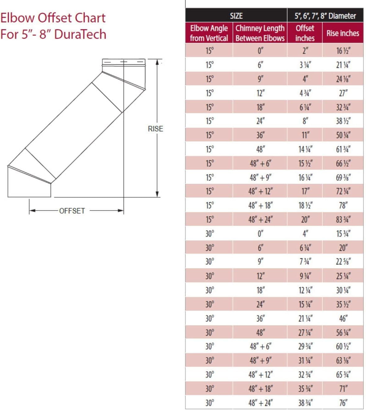 Duravent 8Dt-E30kss 8" Inner Diameter - Stainless Steel