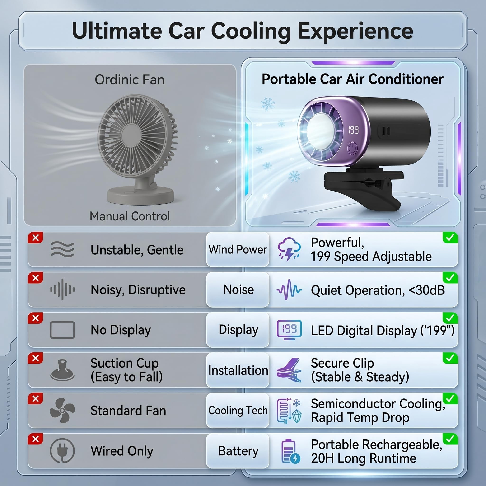 2026 Upgraded Car Clip-On Fan with LED Display, 360° Rotatable Multi-Speed Portable Cooling Fan for Vehicle & Tent