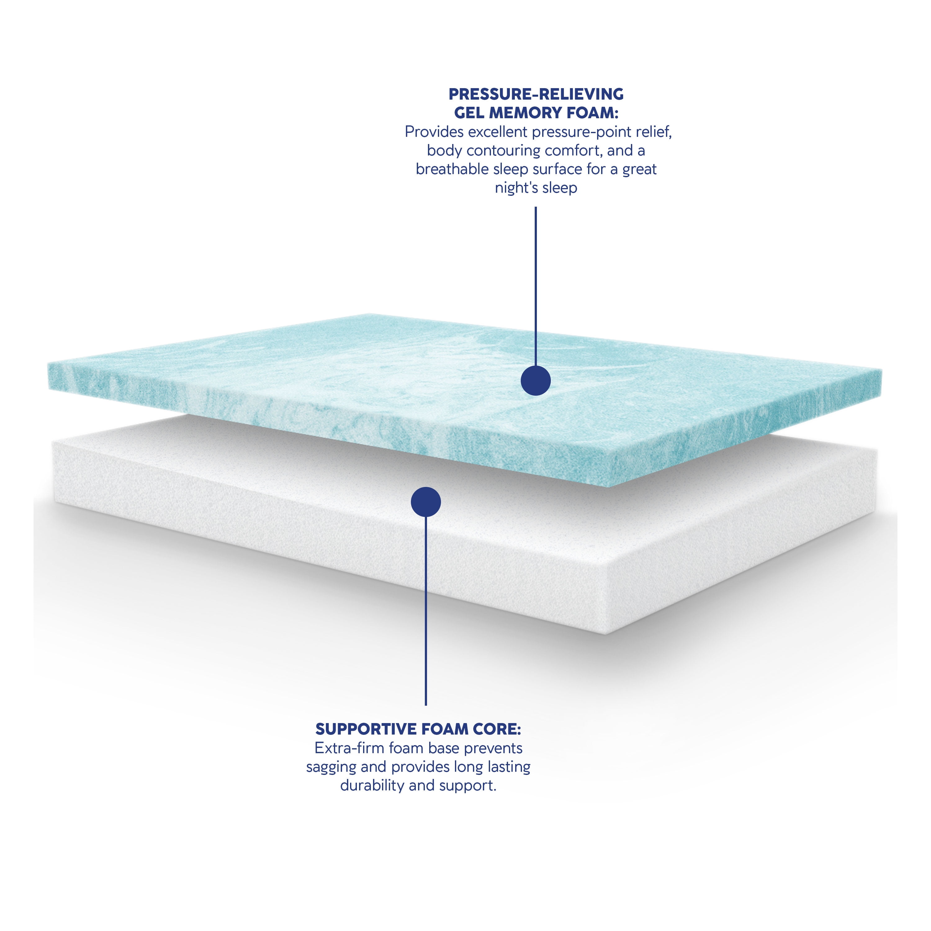 Vibe Heather Grey 8” Gel Memory Foam Medium-Firm Mattress in a Box, Full