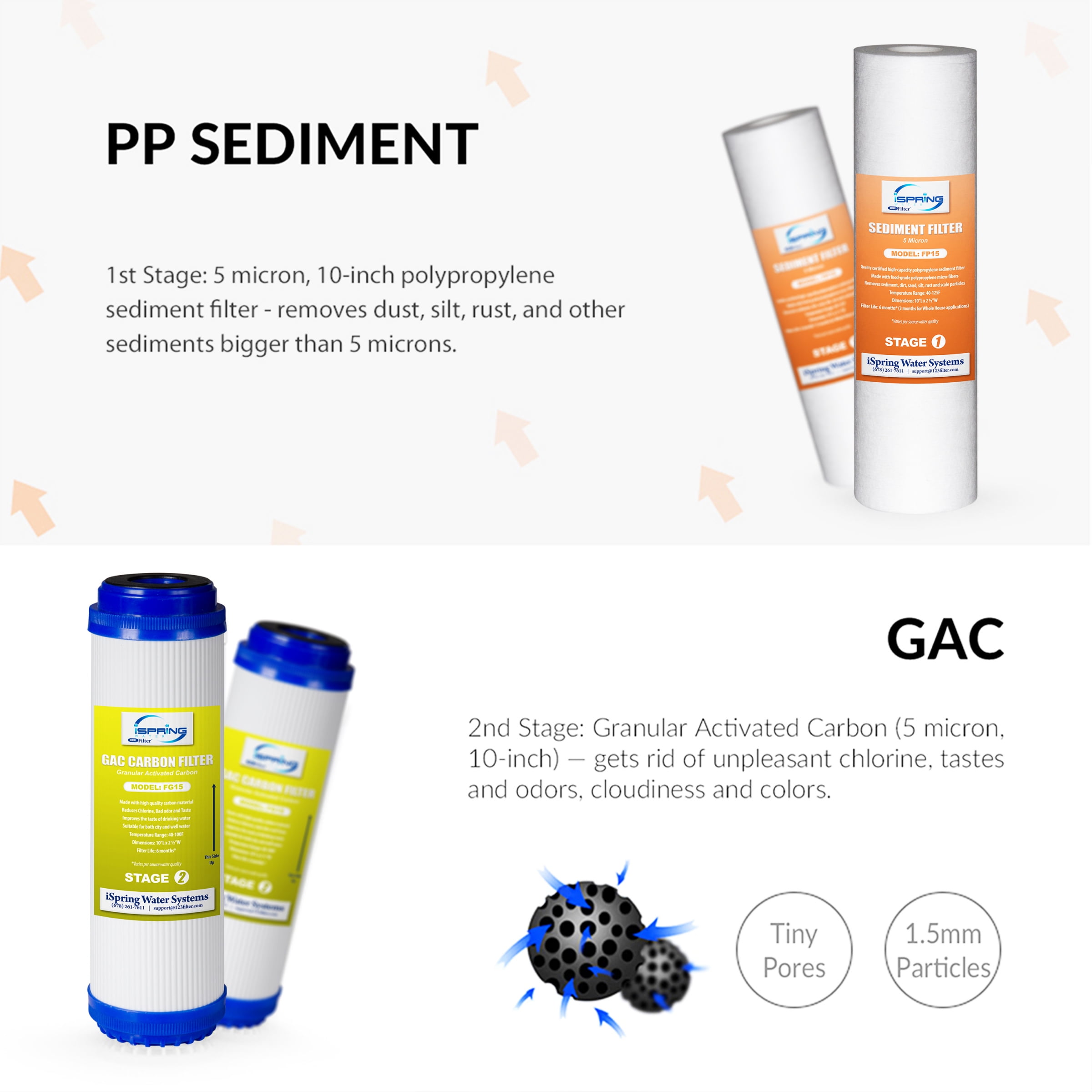 ISpring F4AK 6-Month Replacement Filter Cartridge Pack - Prefilter & Alkaline Set For 5/6-Stage RO Systems