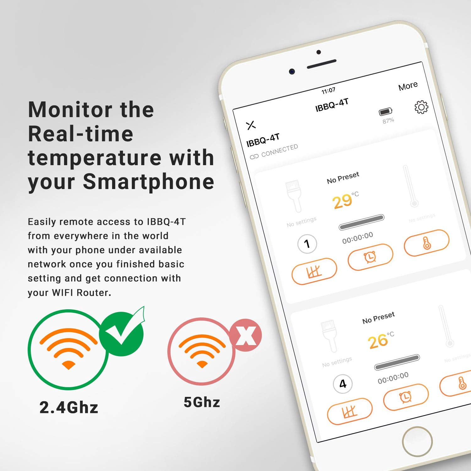 Inkbird Wi-Fi Rechargeable CD Display Timer Alarm BBQ Meat Thermometer with 4 Probes