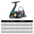 thumbnail image 3 of 9+1 BB Spinning Reel Fishing Reel With Left Right Interchangeable, 3 of 8
