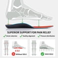thumbnail image 2 of Plantillas SOLE Active Medium Orthotic Arch que apoyan la fascitis plantar, 2 of 6