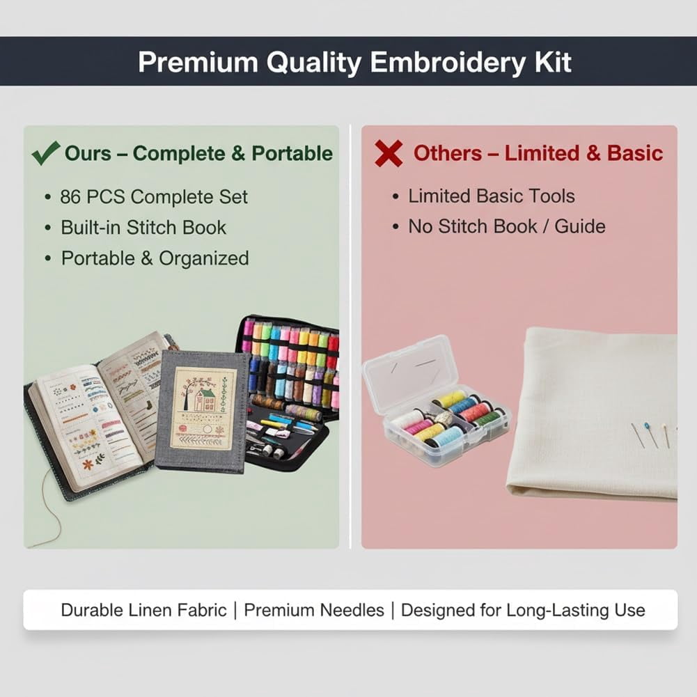 EVHRZN 2026 New Embroidery Kit for Beginners with Stitch Book – Easy Hand 86 PCS Embroidery Sewing Kit with 106 Patterns, Step-by-Step Guide, DIY Craft Gift for Adults