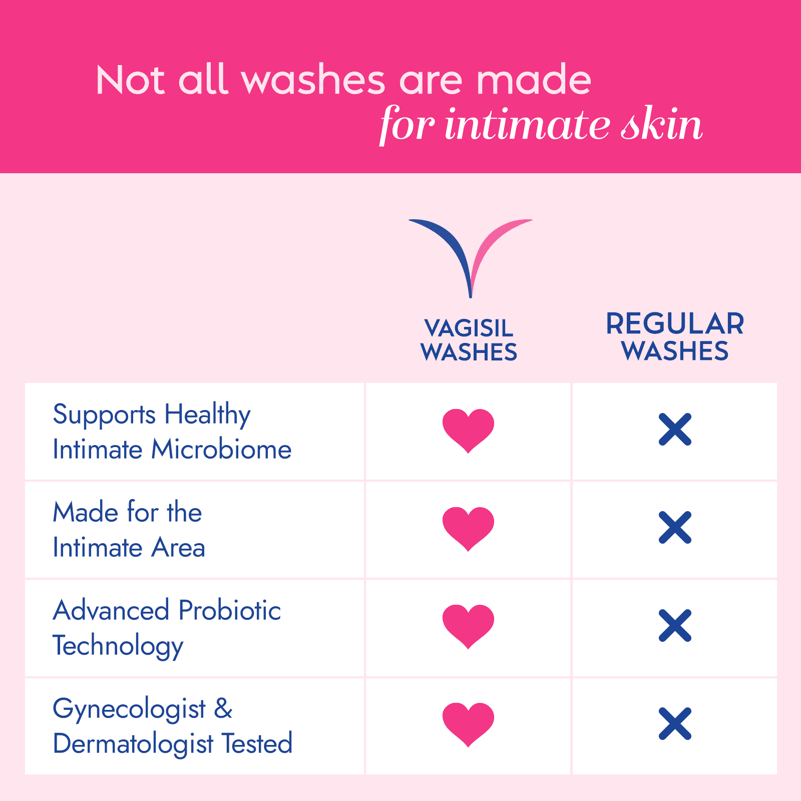 Vagisil Daily Intimate Vaginal Feminine Wash, Healthy Detox, 12 fl. oz. (Pack of 3)