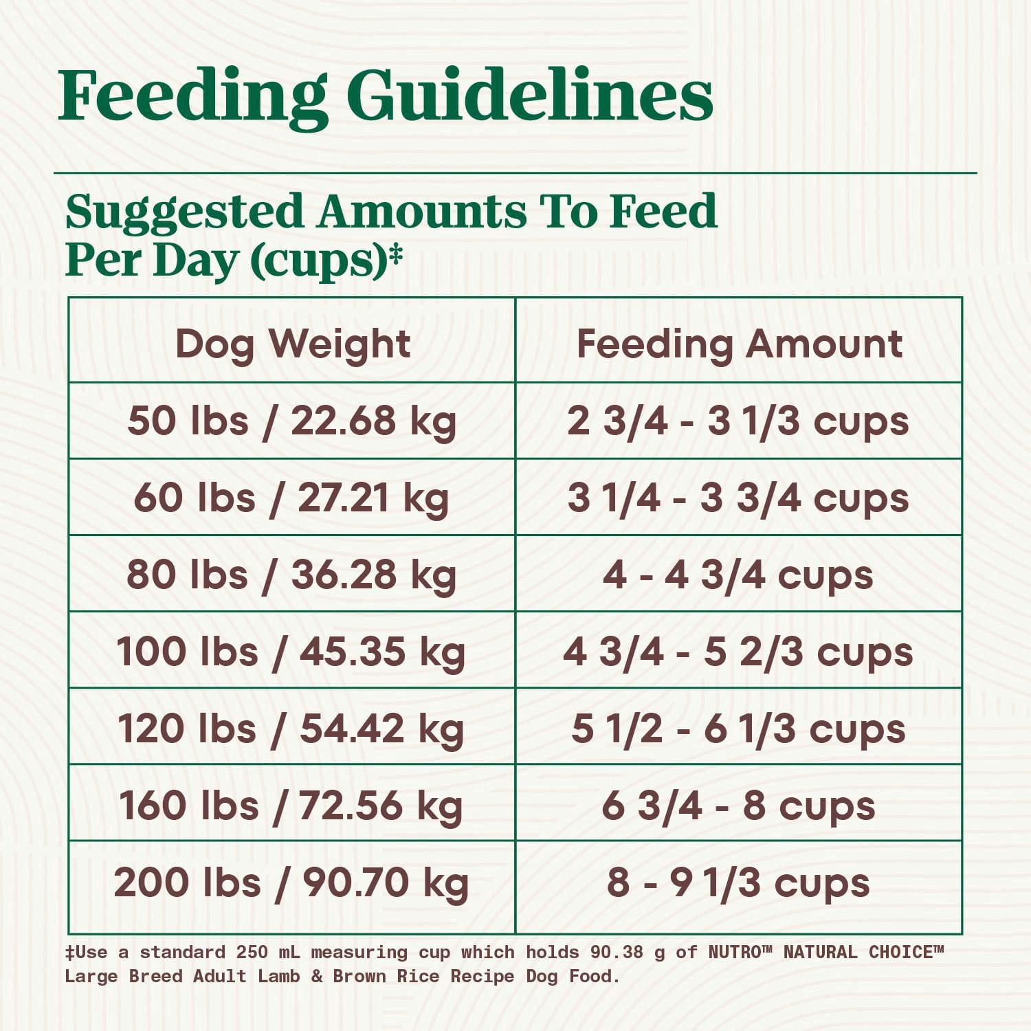 Nutro Natural Choice Nourriture sèche pour chiens adultes de grande race recette avec agneau et riz brun