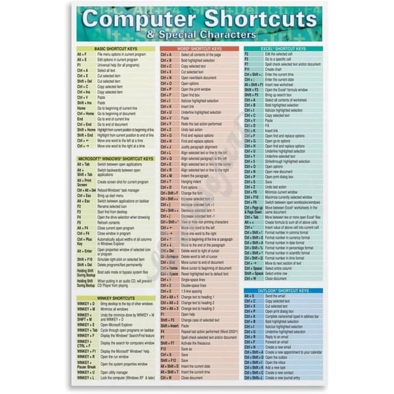 Computer Shortcut Key Poster Computer Science Wall Art (1) Canvas for Bedroom Living Room Decor