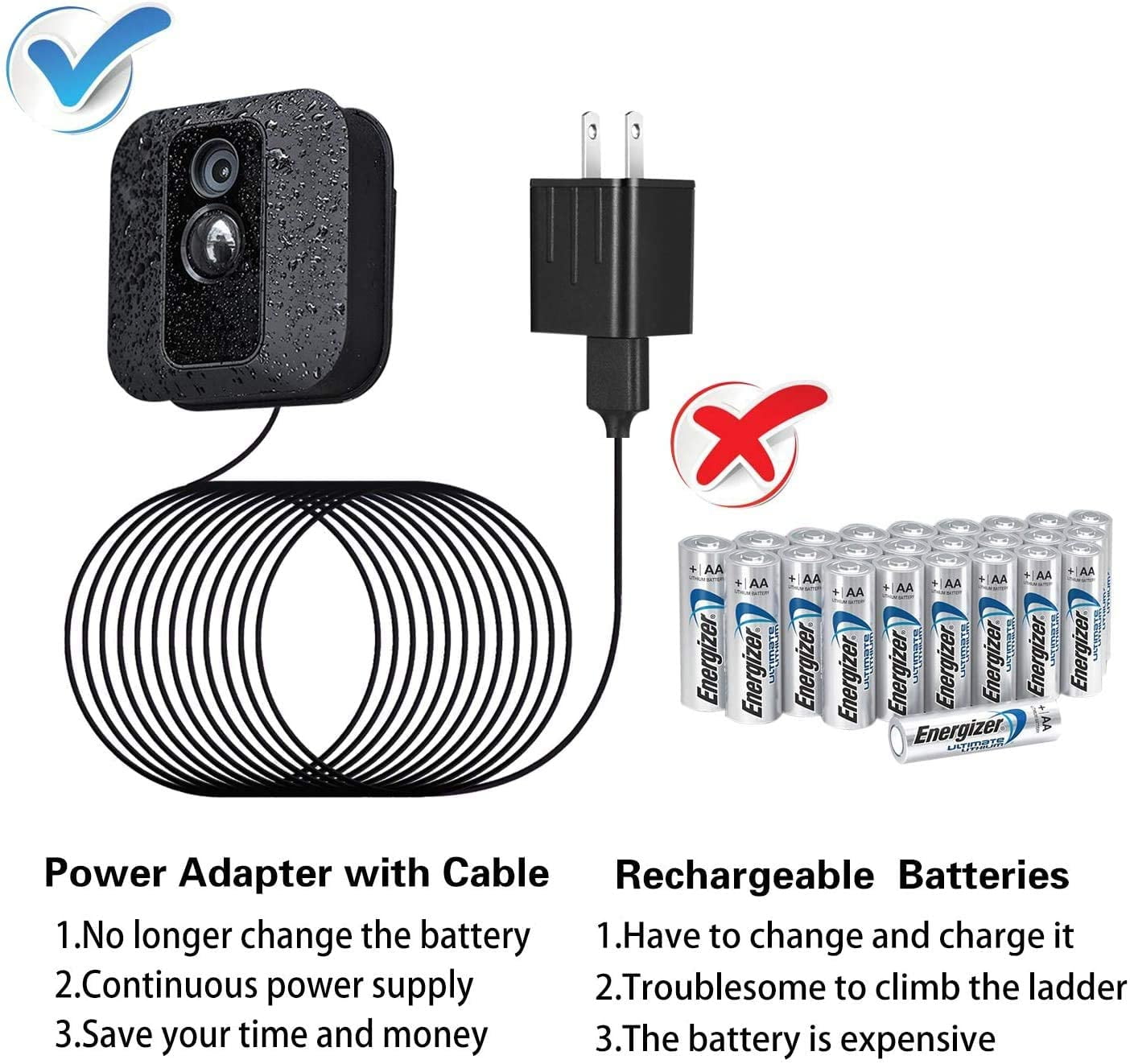 30ft/9m Weatherproof Outdoor Charging Cable for New Blink Outdoor/Blink  Indoor/Blink XT/XT2 with USB Port Fast Charger