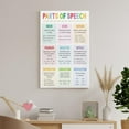 thumbnail image 7 of English Grammar Parts of Speech Living Room Bedroom Decorative Painting Canvas Wall Art, 7 of 7