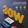 thumbnail image 6 of USB Outlets Receptacles, 3 Port USB C Wall Outlet, 30W 6.0A USB Electrical Outlet, 15 Amp Tamper Resistant Outlet with USB C Ports, UL Listed, Wall Plate Included, 6 of 9