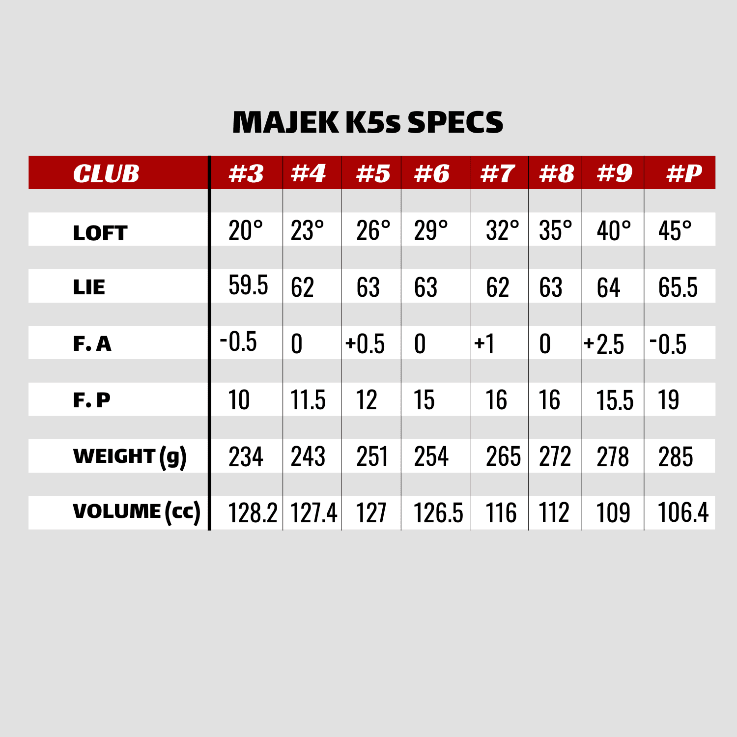 Right Handed Majek K5s Hybrid Set Senior Men's Standard with Jumbo Grips Includes 3-PW Clubs with Black Hybrid Headcovers and Black Majek Golf Hat
