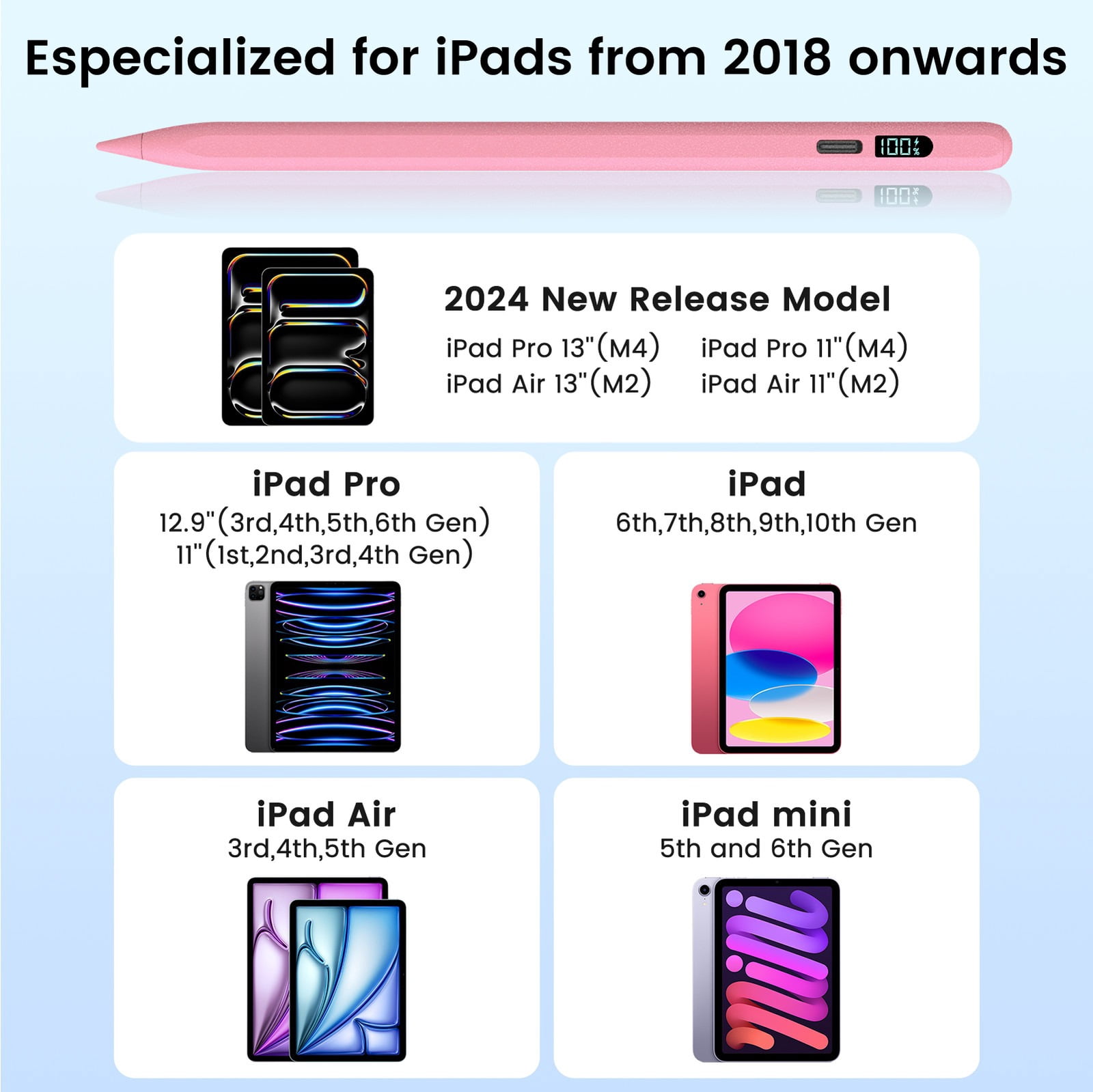 Stylus Pen for iPad 2018-2025, Apple iPad Pens 10th&9th Generation with LED Battery Display, Palm Rejection, Fast USB-C Charging, No Bluetooth, Compatible with iPad Pro Air Mini