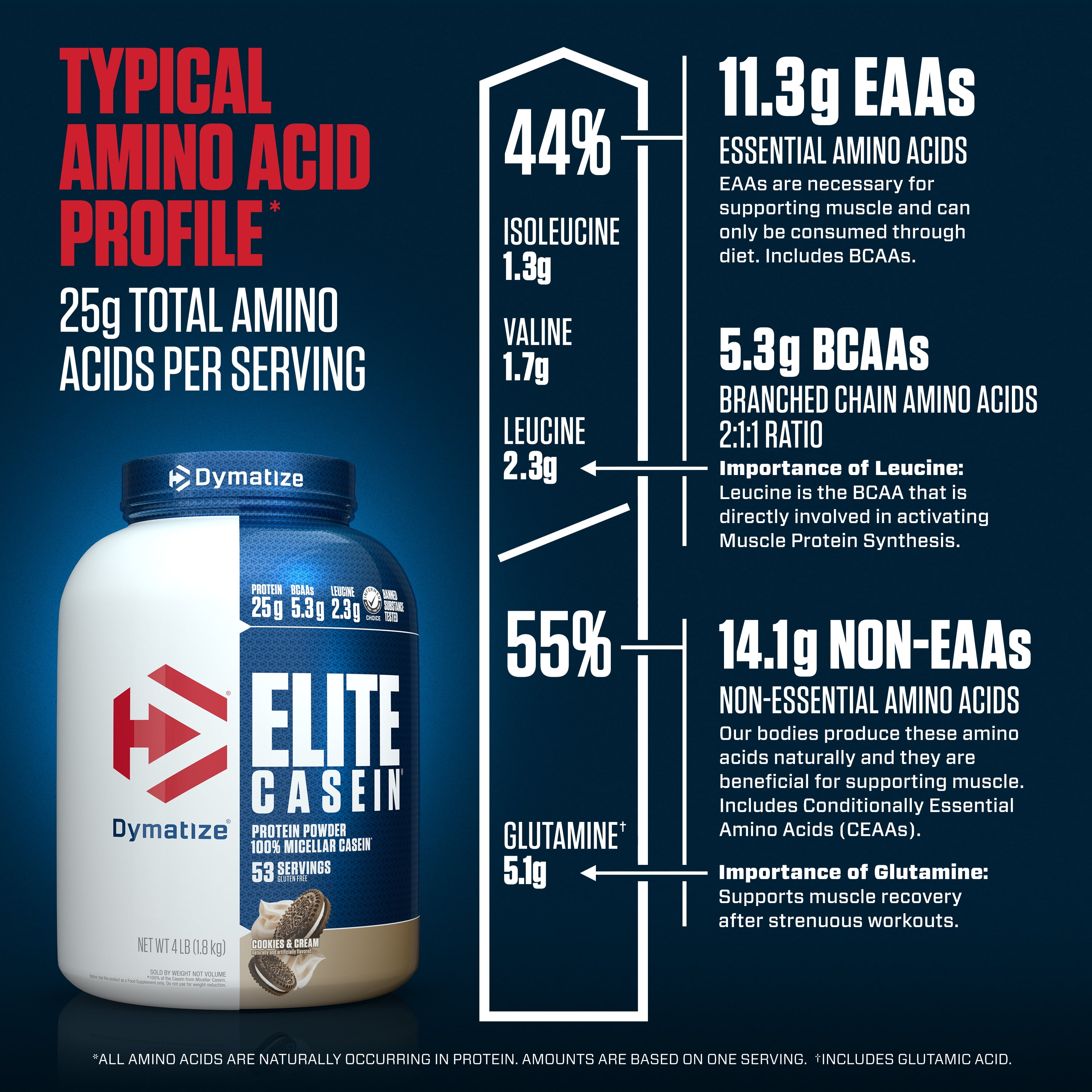 Dymatize Elite 100% Micellar Casein Powder, Cookies & Cream, 25g Protein, 4 Lb