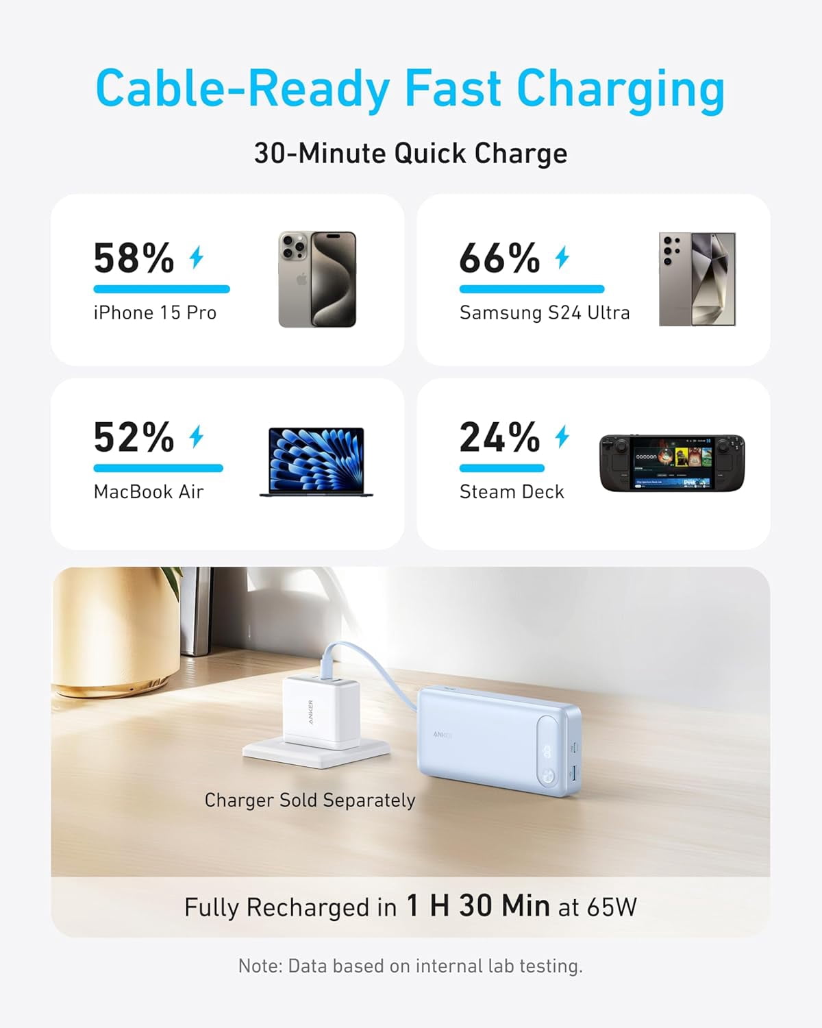 Anker Power Bank, 20,000mAh Portable Charger with Built-in USB-C Cable