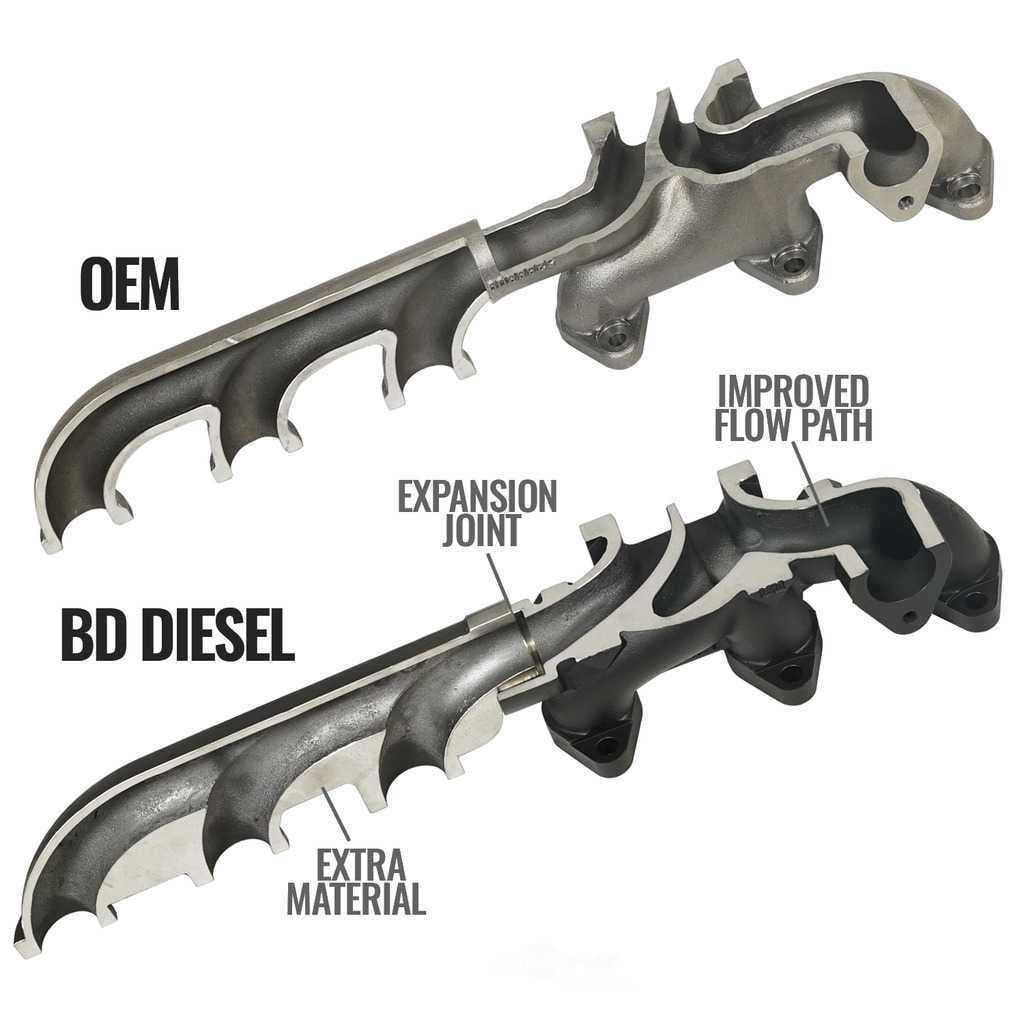 BD Diesel EXHAUST MANIFOLD KIT DODGE 07.5-18 2500/3500 PICK-UP - 1046065