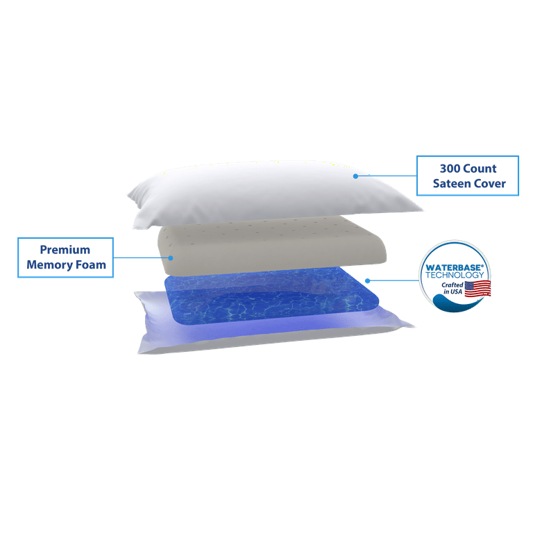 Mediflow Water Pillow Travel Size