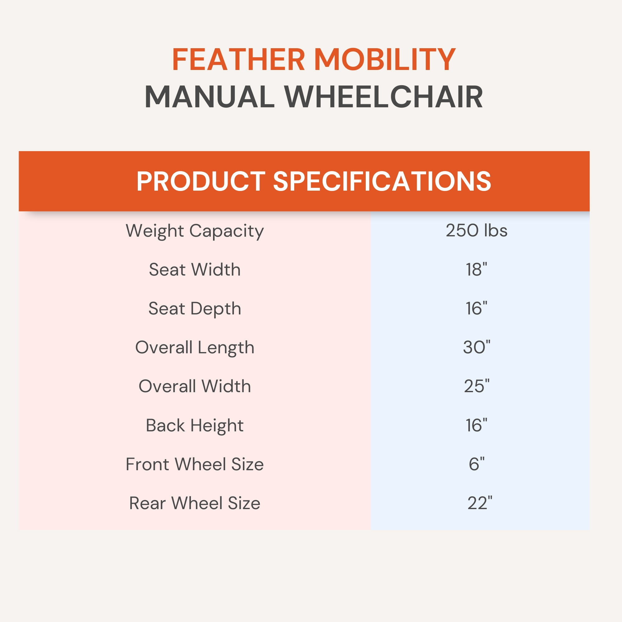 Feather Mobility - Silla de ruedas plegable ligera roja de 13.5 libras, con  retrocesos Swingaway, antivolquete y ruedas de liberación rápida