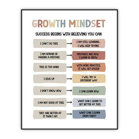 Growth mindset Poster, Affirmation Print, Educational Wall Art, Boho Classroom Decor, Kids Room Decor, Inspirational Wall Art, Motivational Quotes UNFRAMED Print (8"X10")