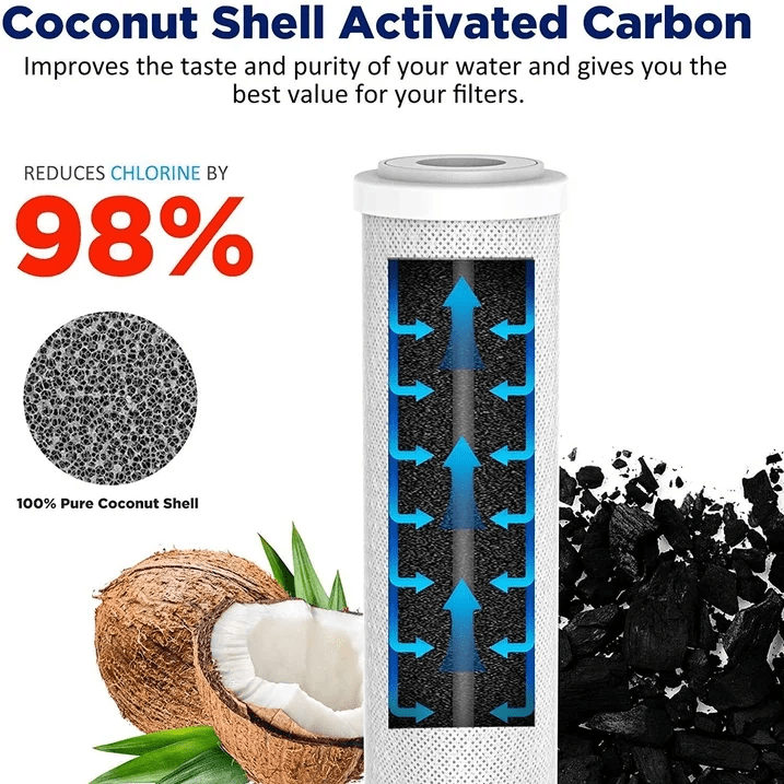 Membrane Solutions Combo Pack Water Filter Replacement Cartridge Compatible GE RO Set GXRM10RBL GXRM10G Reverse Osmosis Systems, 6x Carbon Filters, 3x 36GPD RO Membrane Filter