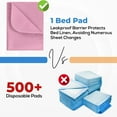 thumbnail image 5 of Utopia Bedding Washable Underpads 34" x 36" (Pack of 4), Waterproof Reusable Heavy Absorbency Incontinence Bed Pads for Adults, Kids, Elderly and Pets, Bedwetting Pads for Sofa and Couch (Pink), 5 of 7