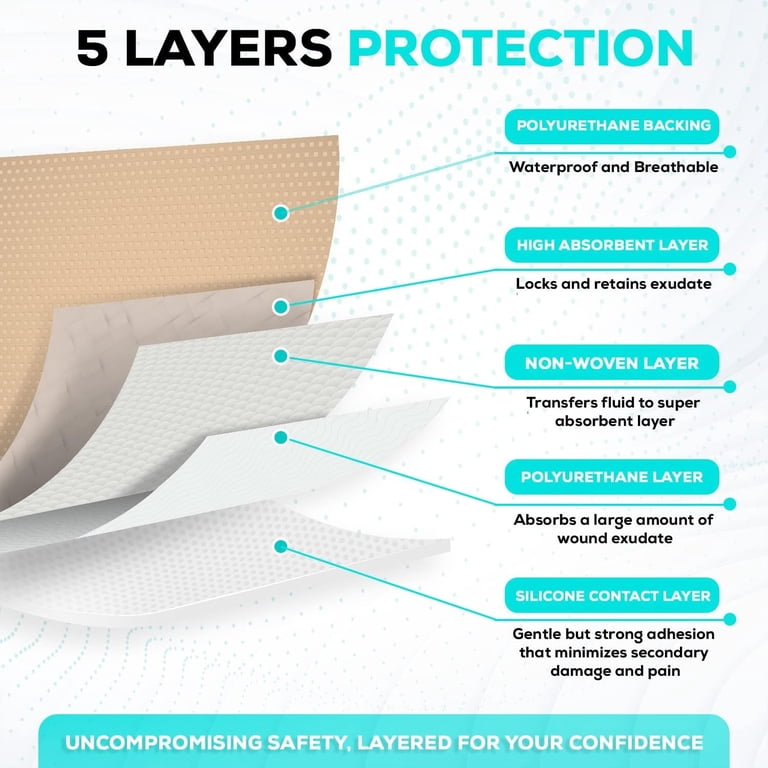 MedVance Silicone Foam Dressing with Adhesive Border for Wound Care & Pressure Ulcers