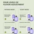 thumbnail image 6 of Momihoom Intelligent Aromatherapy Diffuser Automatic Scent Sprayer, 4 Mode Rechargeable Ultrasonic Humidifier, Wall Mount Wireless Air Freshener, 6 of 7