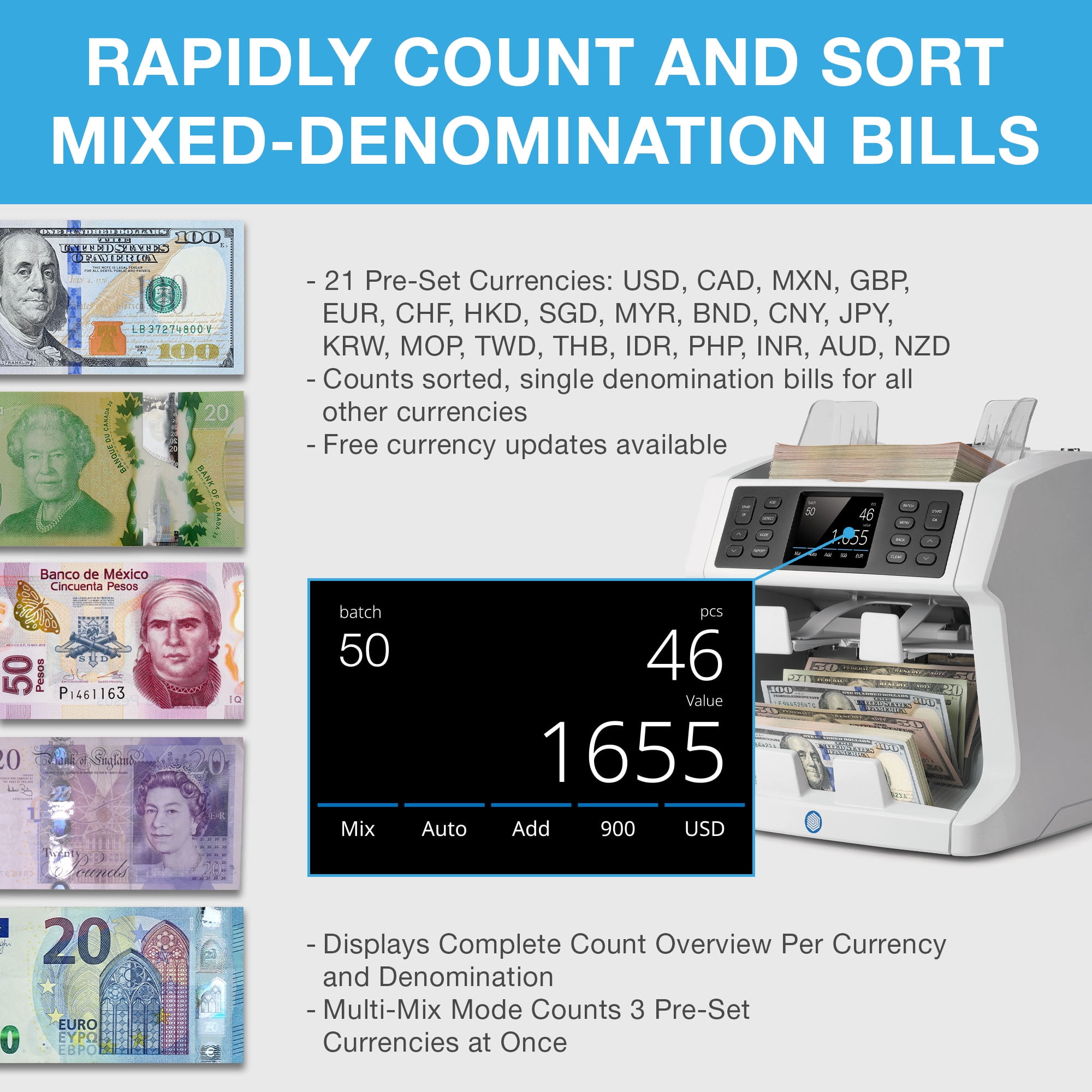 Safescan 2985-SX Mixed Bill Counter and Sorter with Dominican Republic |  Ubuy