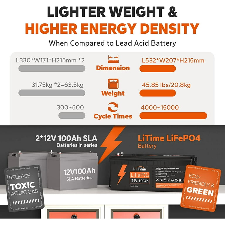 LiTime 24V 100Ah LiFePO4 Lithium Battery, Built-in 100A BMS, 4000+ Cycles  Rechargeable Battery, Max. 2560W Load Power, Perfect for RV/Camper, Solar,  Marine, Overland/Van, Off-Grid Applications… : Automotive 