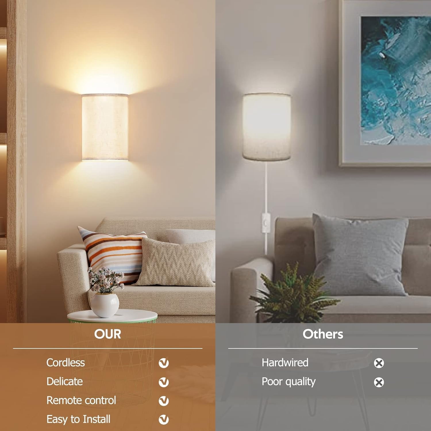 Battery Operated Wall Lights with Remote Control - 2 Pack ,3-Color Dimmable Fabric Shade Sconces for Farmhouse Decor, Wireless Wall Lamps (2700K-6000K, Energy Class E)