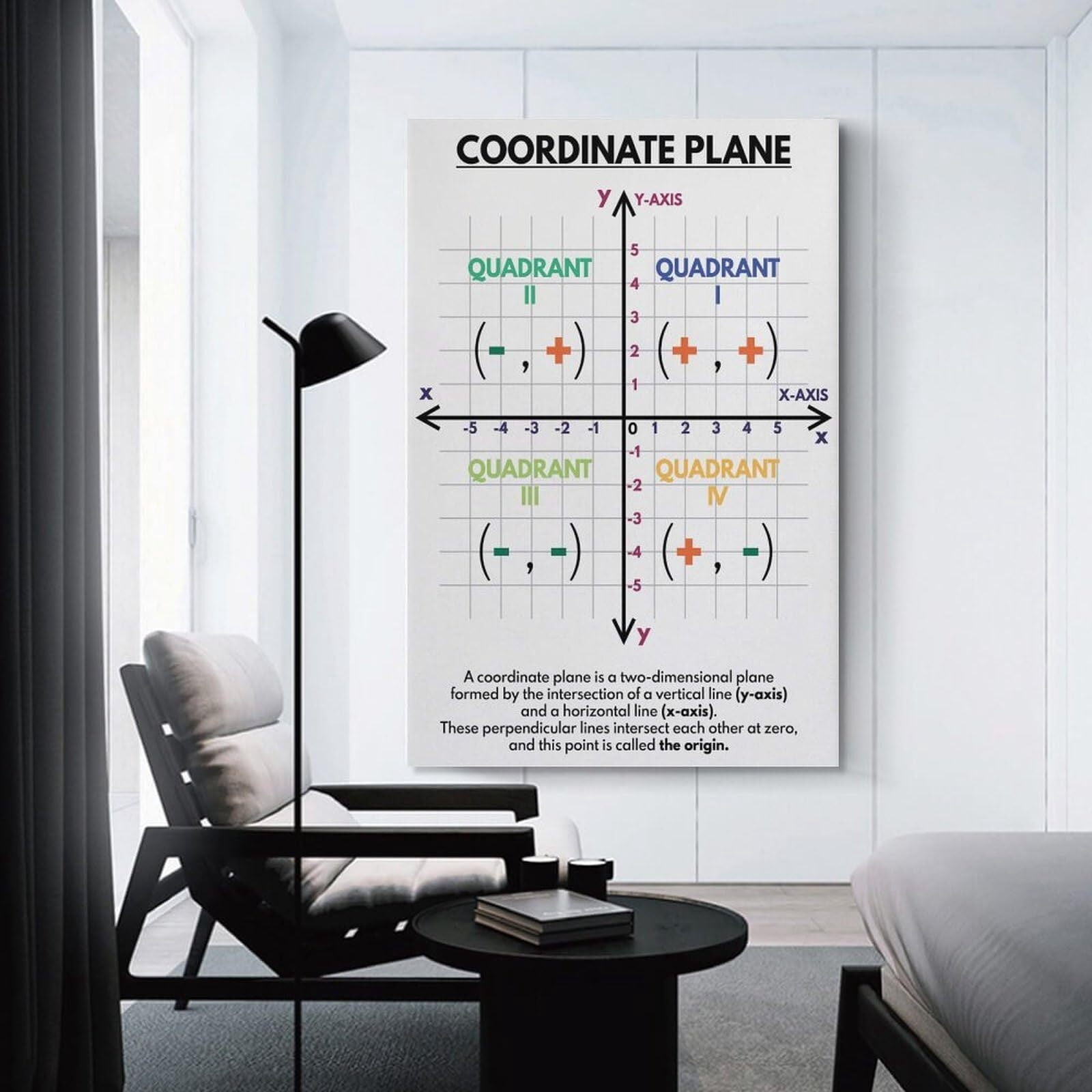 Coordinate Plane Chart Educational , Elementary And Middle School Math for