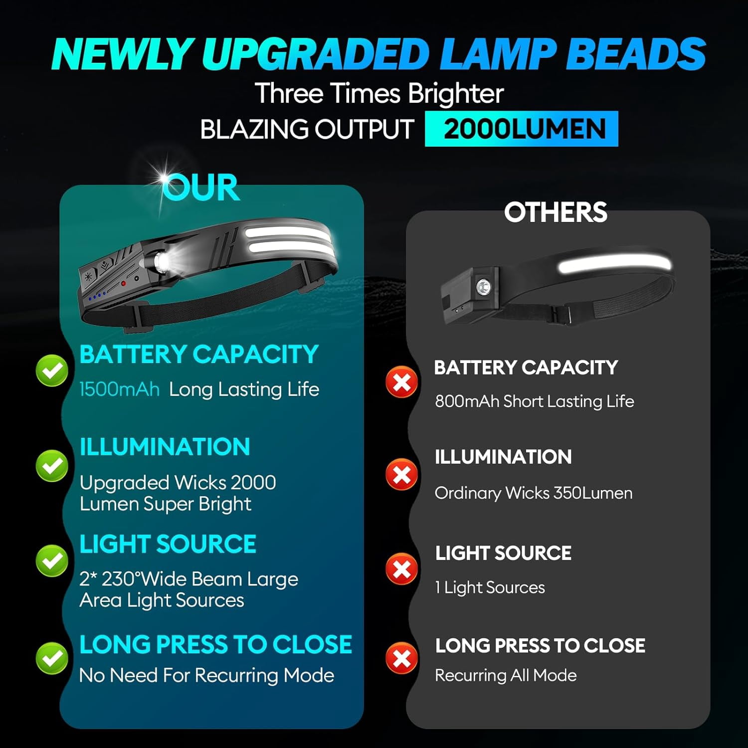 STANLEY Twin Pack 5-LED Alkaline Hands Free Headlamp (HL2PKS