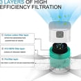 thumbnail image 4 of Air Purifiers for Bedroom, Air Purifiers with 360° Air Intake, 4 of 5