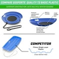 thumbnail image 4 of GoSports 29" Heavy Duty Winter Snow Saucer with Padded Seat and Tow Strap - Blue, 4 of 6