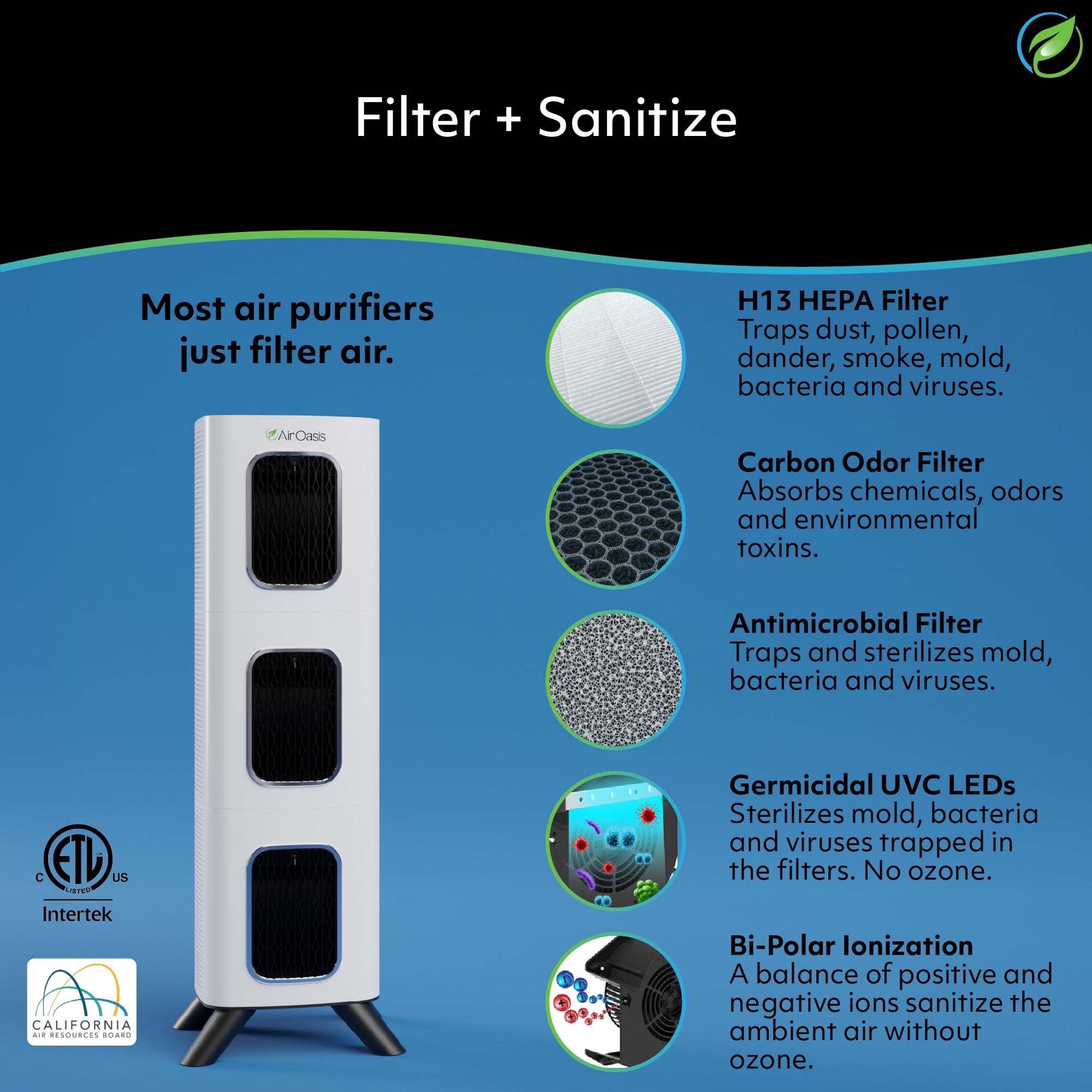 Air Oasis iAdaptAir 2.0 Large air purifier – 3,975 Sq Ft Coverage, 5-Stage HEPA, UV and Carbon Purifier, 530 CFM