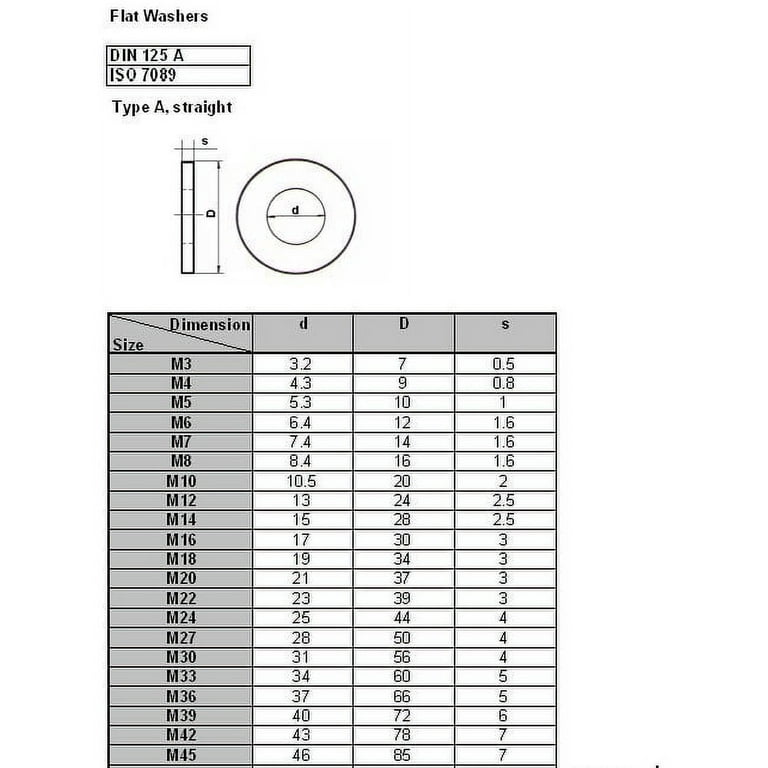 M8 DIN 440 / ISO 7094, Metric, Standard Flat Washers, Type R