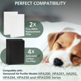 thumbnail image 3 of Reemplazo de filtro HEPA HPA200 compatible con purificador de aire Honeywell HPA200 serie HRF-ARVP200 HPA200 HPA201 HA202 HPA204 HPA250 HPA5200 2 HEPA R y 4 prefiltros de carbono precortados A, 3 of 7