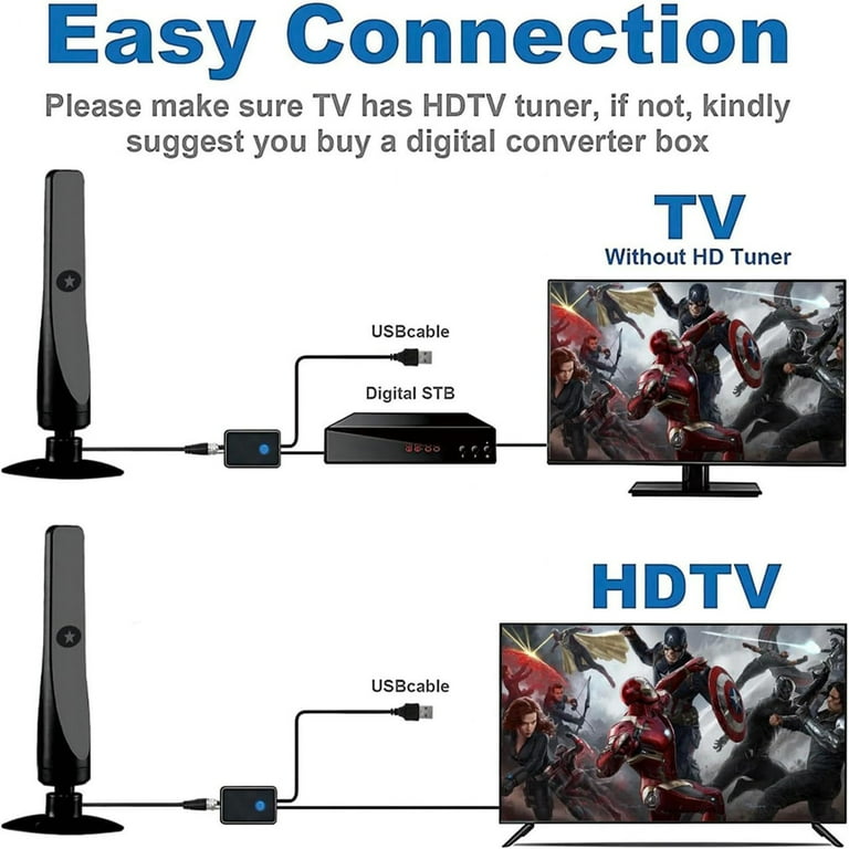 HDTV Antenna 2025 Flexiwave Wavemax 2025 TV Antenna With Amplifier ...