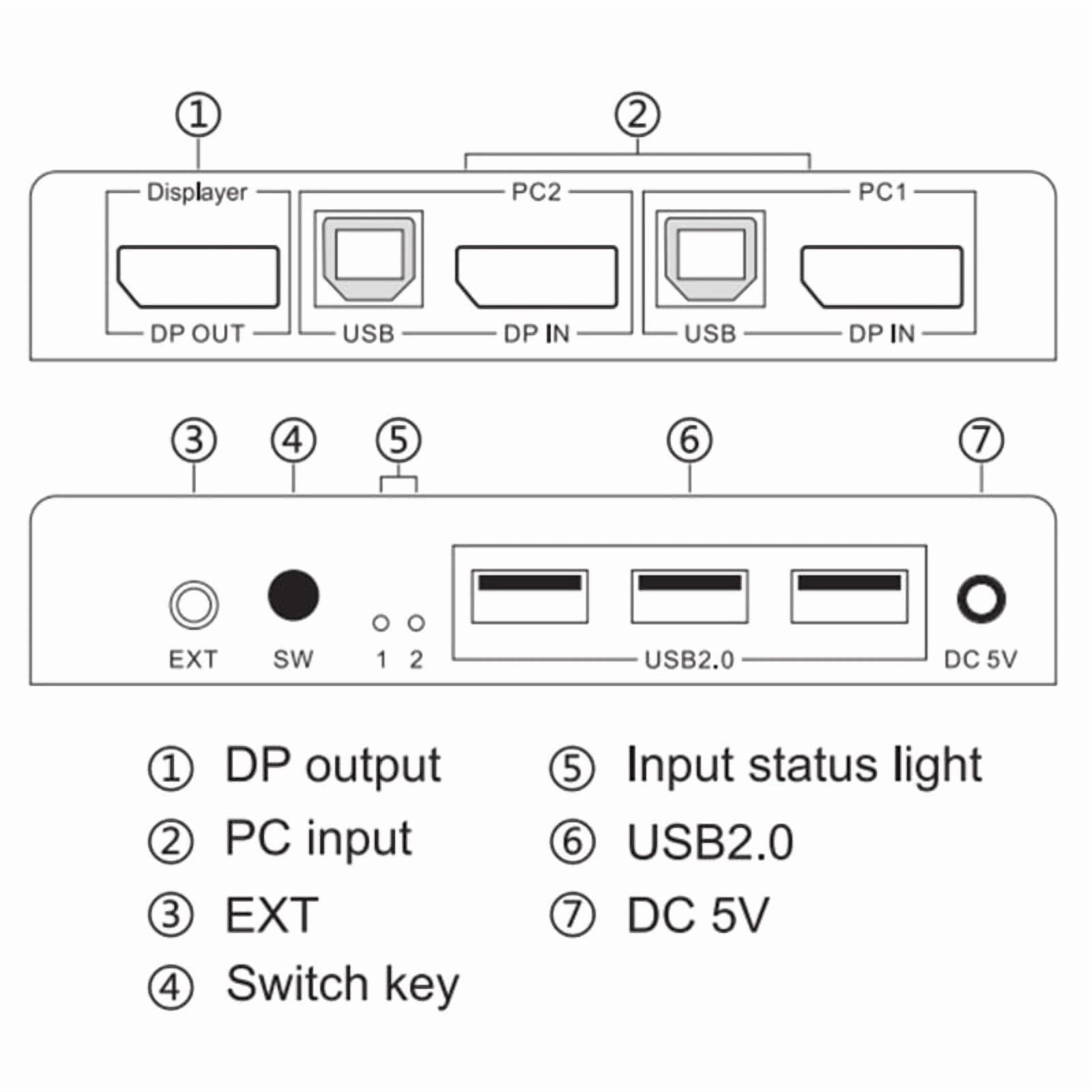 2 in 1 out DP KVM Switcher KVM Switcher 2 PC Computer Share 1 Set Keyboard Mouse Monitors Printer USB Drive