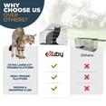 thumbnail image 6 of eXuby Large Cat Trap for Stray / Feral Cats & Other Animals - 31"x12"x13” - Catch them Live & Relocate - Extra Large 8.5" Trigger Platform - Also for; Racoon, Rabbit, Possum, Skunk, Bobcat, Squirrel, 6 of 7