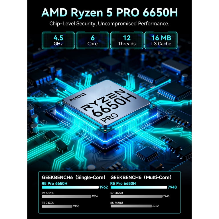 GMKtec M8 Mini PC AMD Ryzen 5 PRO 6650H, 16GB RAM 512GB SSD, 2.5