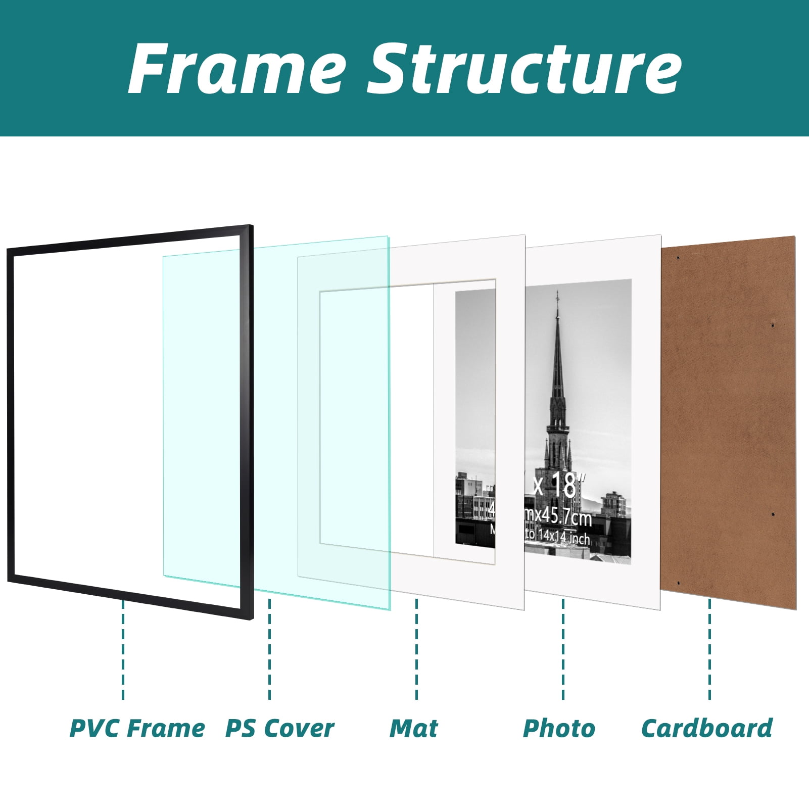 14x14 Black Picture Frame, 1 Pack - 18x18 without Mat / 14x14 with Mat