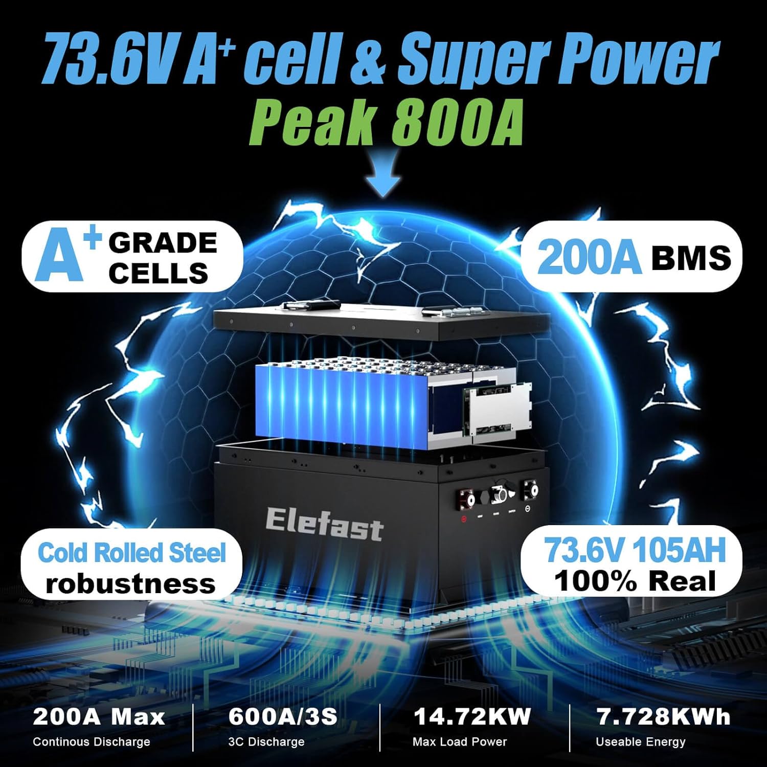 72V (73.6V) 105AH Lithium Golf Cart Battery, Supports 3C Discharge,Built-in 200A BMS and BlueTooth, Equipped with 83.9V 15A Fast Charger and LCD Touch Screen,8000+ Deep Cycles, Perfect for Golf Carts