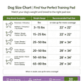 thumbnail image 2 of X9 Activated Charcoal Extra Large Puppy Pads 28 x 34 Inch, 50 Count Training Pads for Large Dogs Odor Control, Leak-Proof, Super Absorbent, 2 of 9