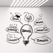 QTH Success Factor Vinyl Wall Decal Office Motivation Wall Stickers Teamwork Idea Skills Art Sticker Mural Modern Decoration 76X57CM