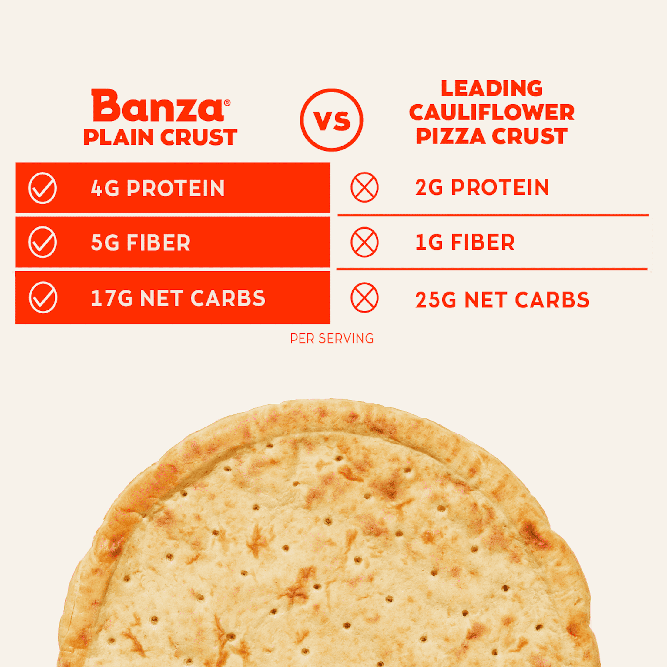 Banza Plain Crust Pizzas from Chickpeas - High Protein, Gluten Free, Low Carb Frozen Crusts, 13.4oz