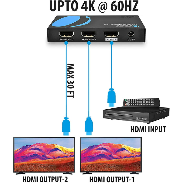 5 Port HDMI (2.0) Splitter 4K/60Hz Supports HDR & (EDID)