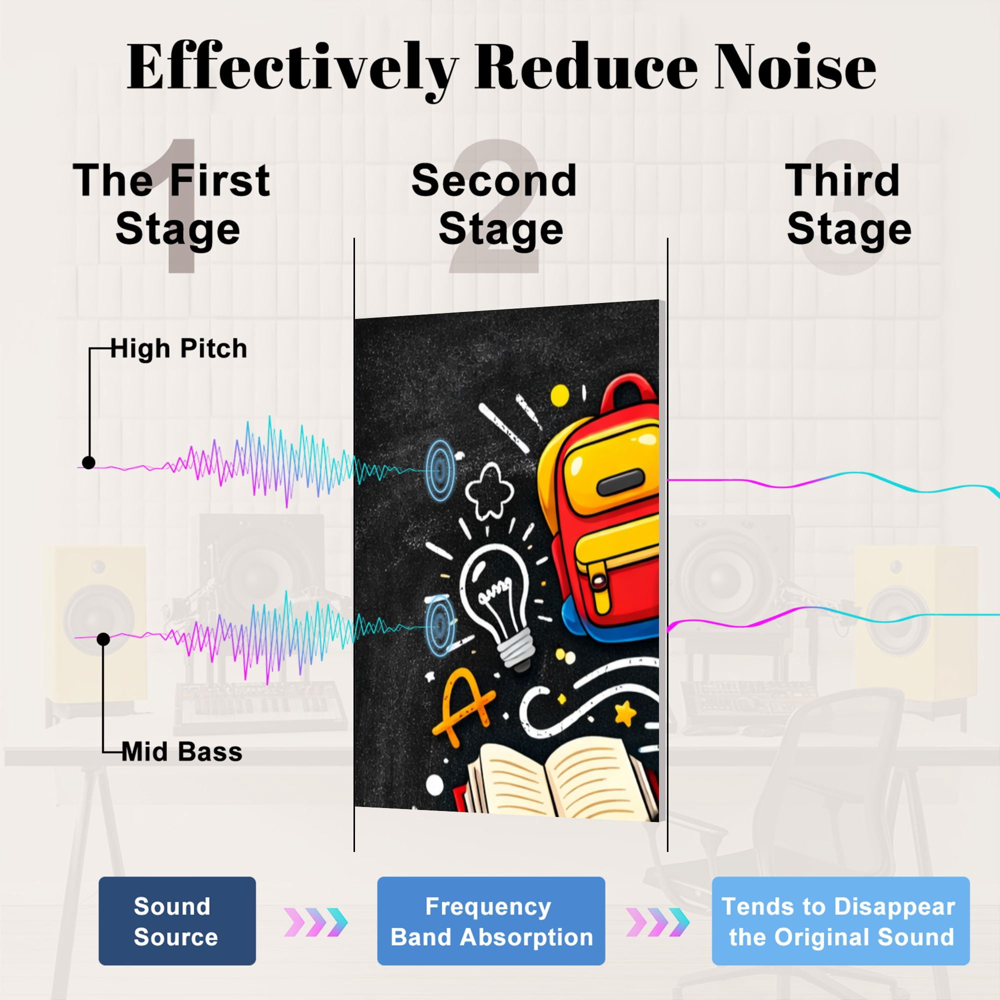 Classroom 8 Pack Art Acoustic Panels Sound Absorbing Colorful Back to School School Supplies Fun Elements Decorative Soundproof Wall Panels Self Adhesive for Nursery Kids Game Room 48"x32"
