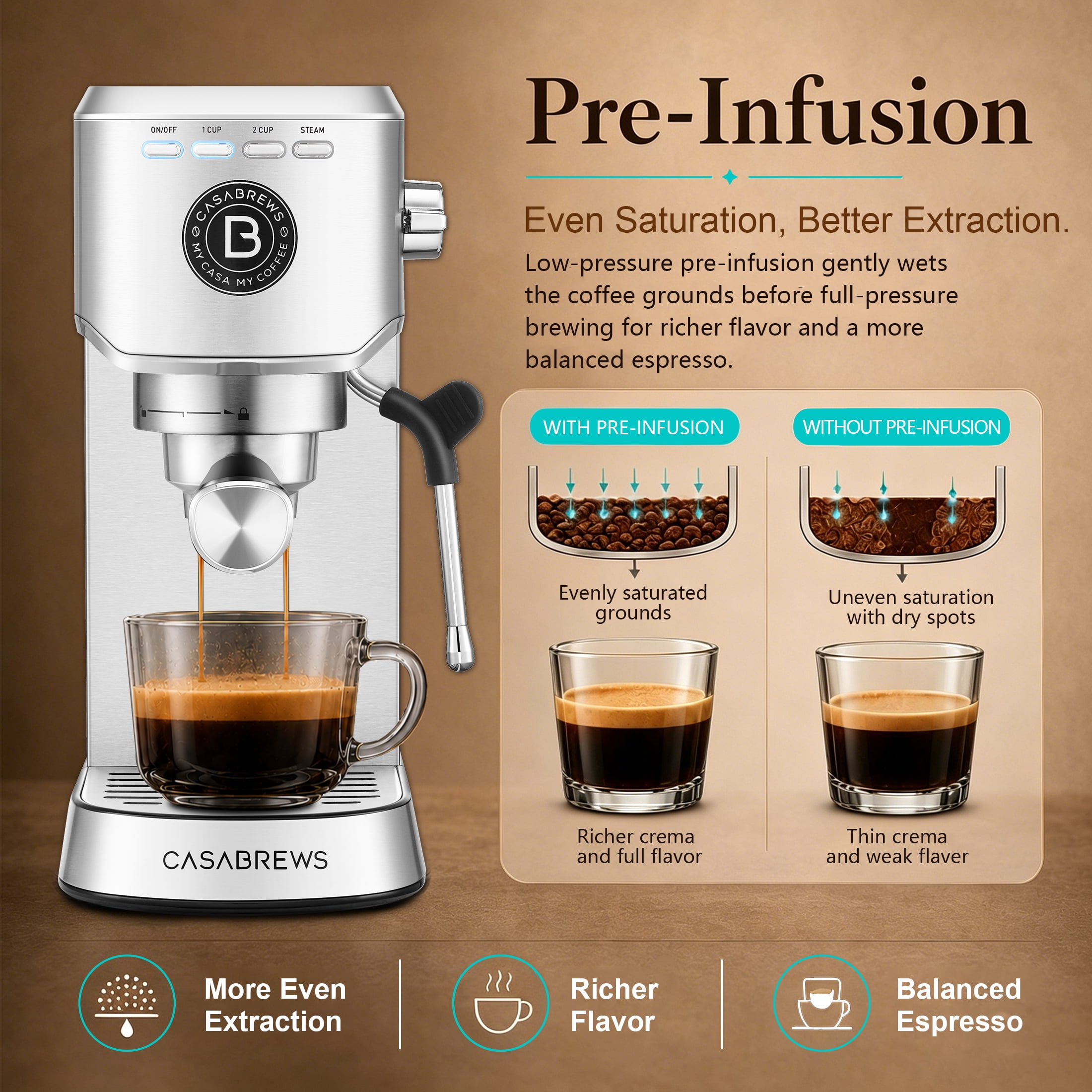 CASABREWS 5418 Basic 20-Bar Espresso Machine with Steam Wand, Stainless Steel