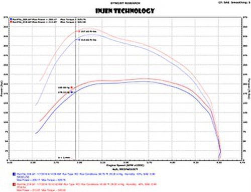 Injen PF8054P Power-Flow Air Intake System Fits 14-16 1500 Fits select: 2021 TOYOTA TUNDRA DOUBLE CAB SR/SR5, 2014-2018 RAM 1500